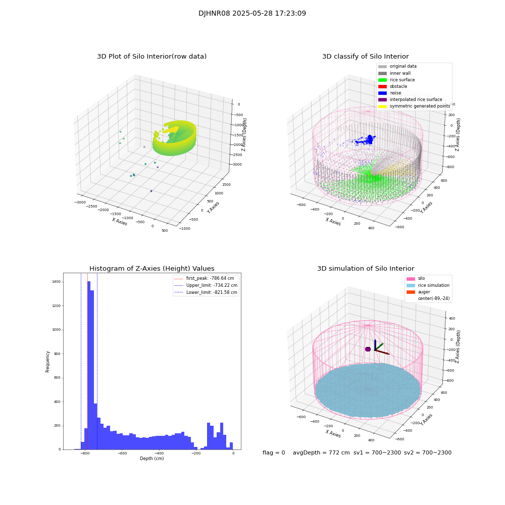 lidar visual vms_img