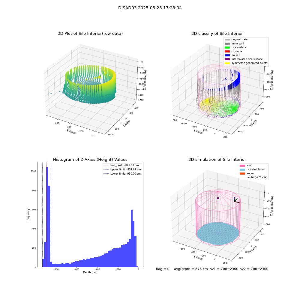 lidar visual vms_img