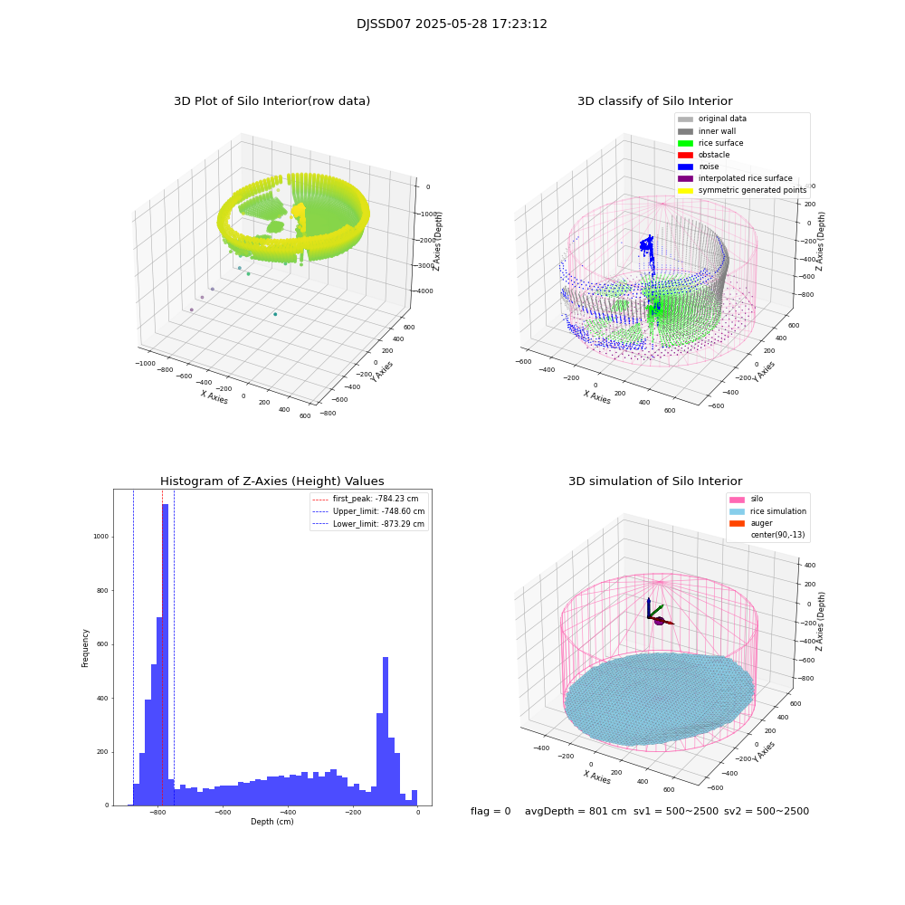 lidar visual vms_img
