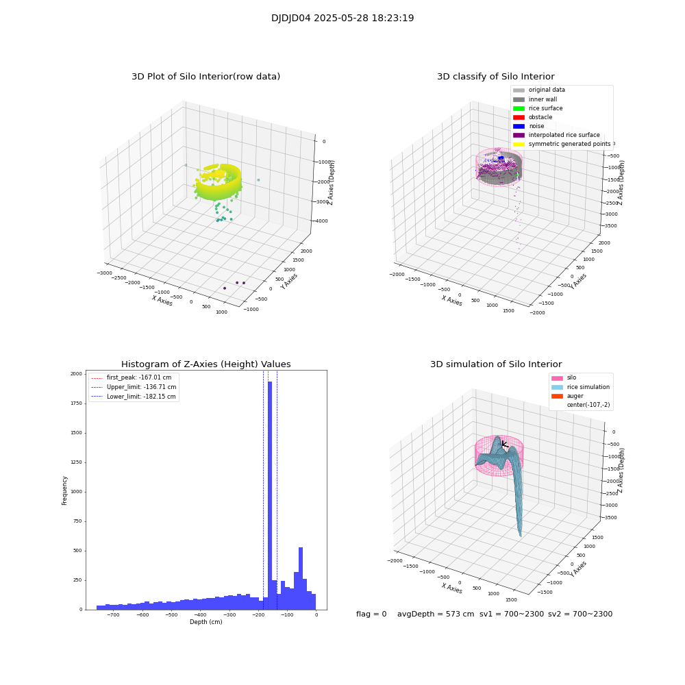 lidar visual vms_img