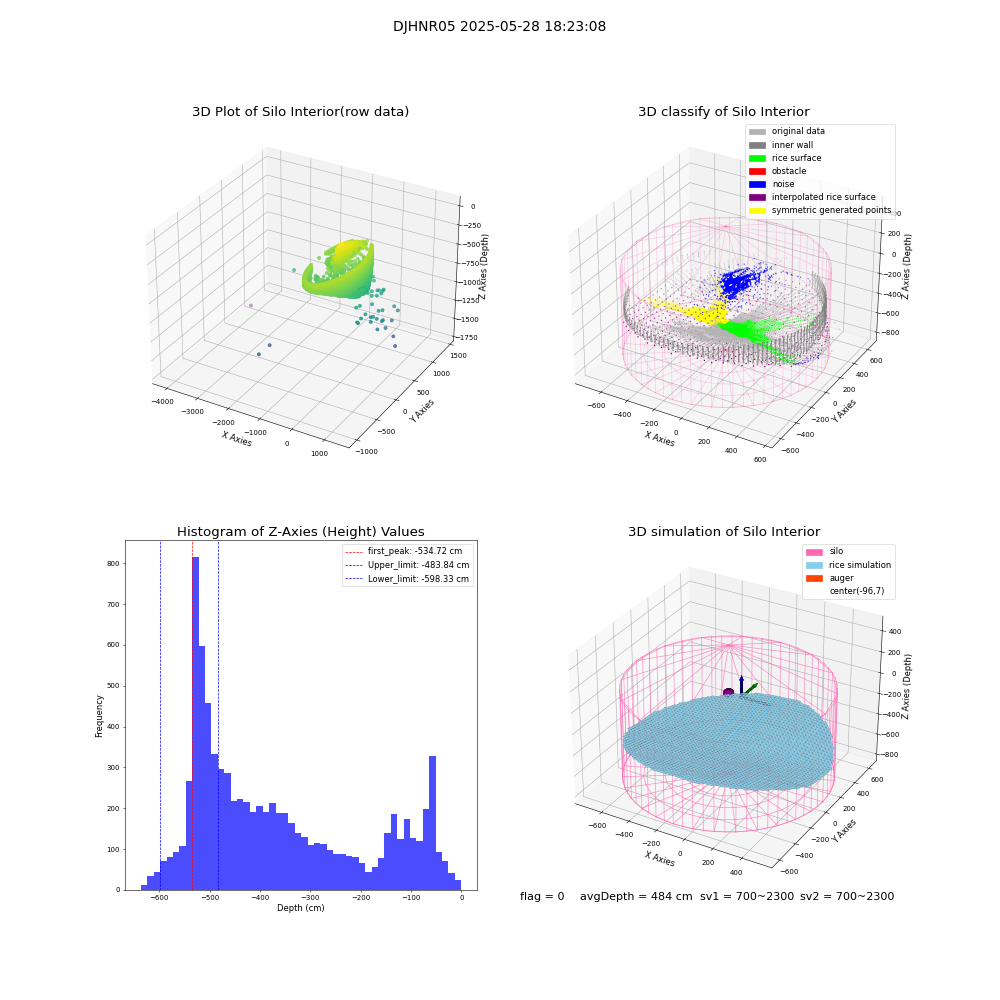 lidar visual vms_img