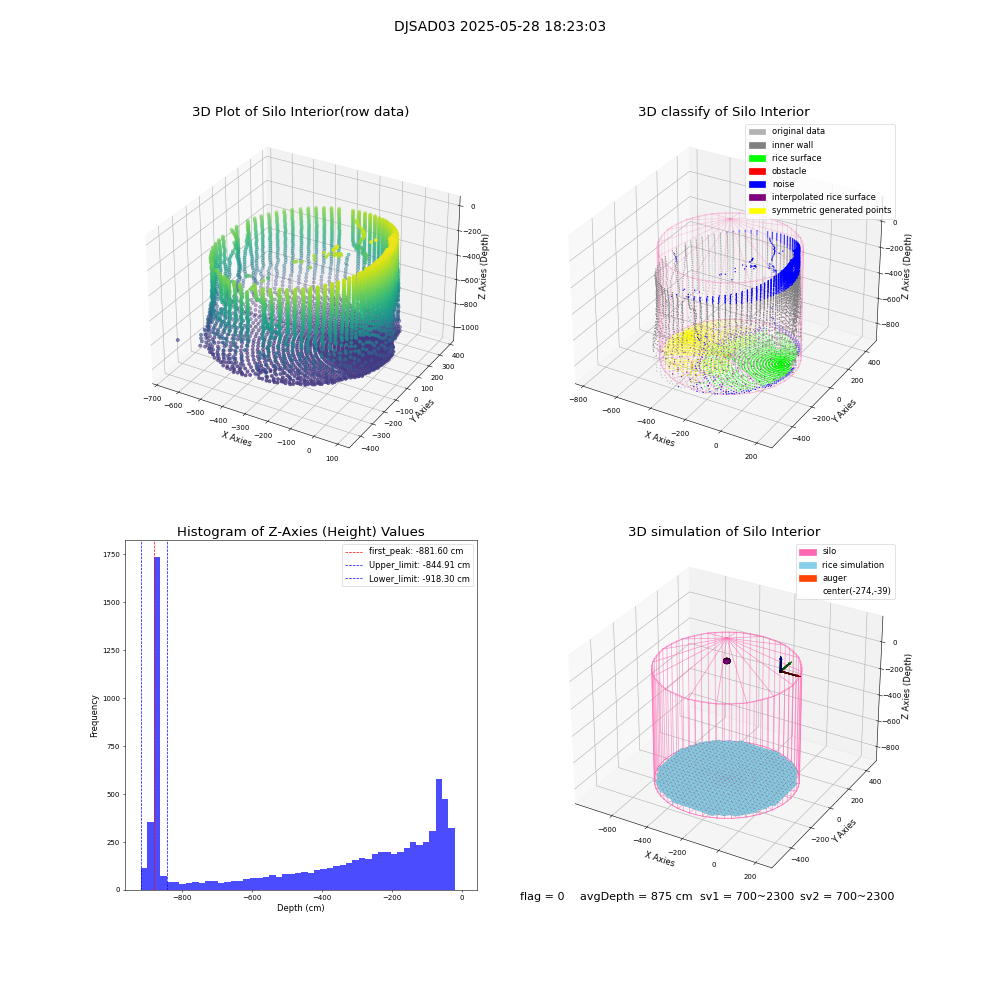 lidar visual vms_img