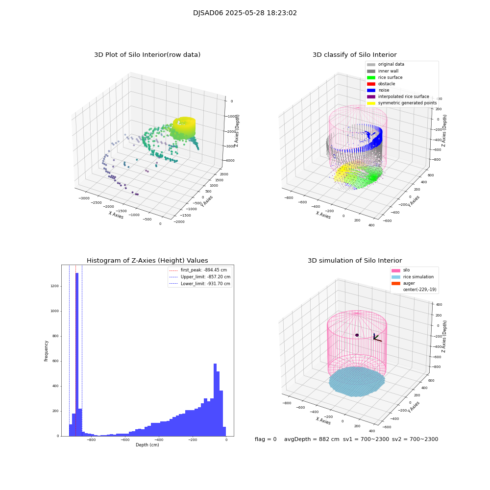 lidar visual vms_img