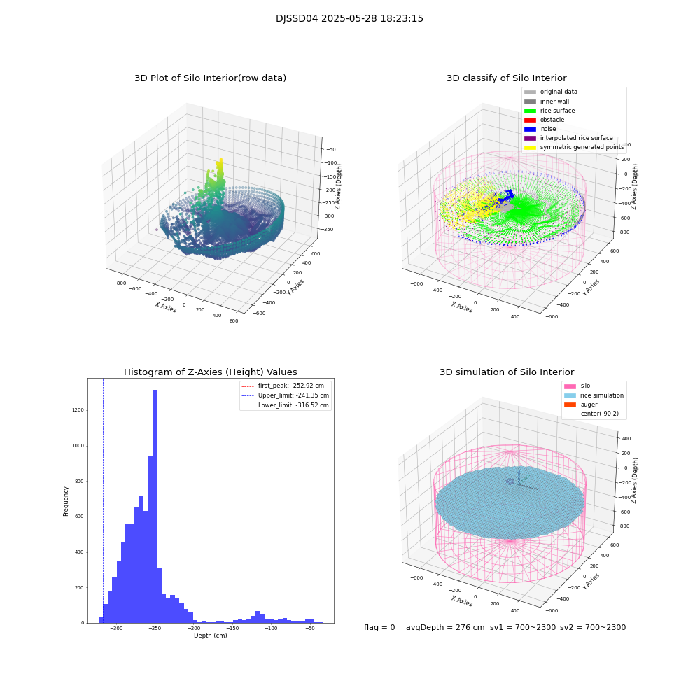 lidar visual vms_img