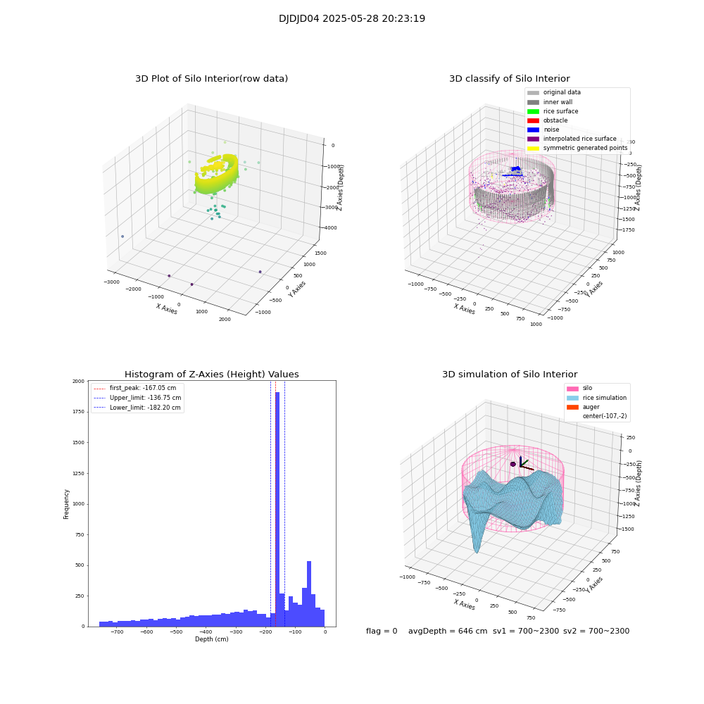 lidar visual vms_img
