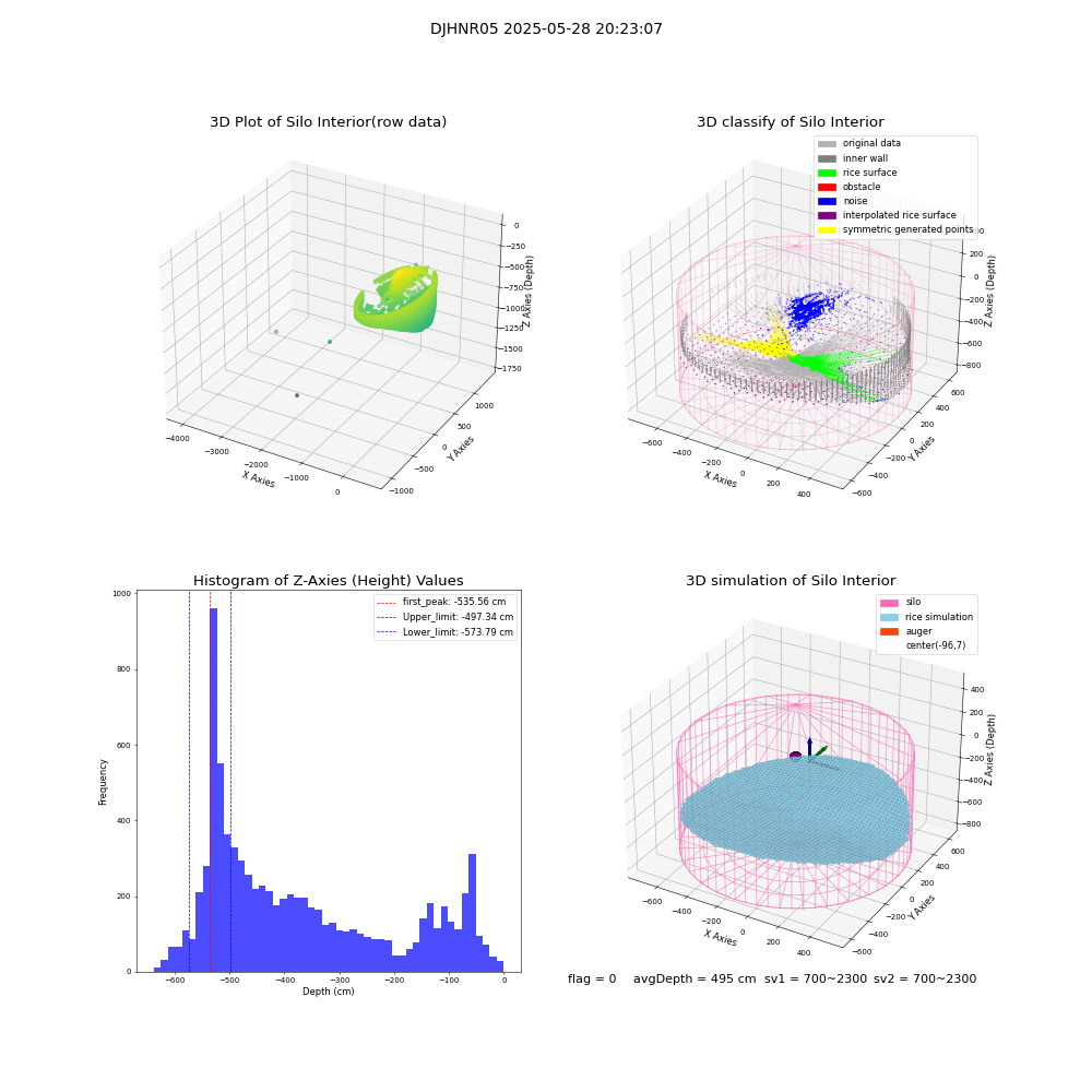 lidar visual vms_img