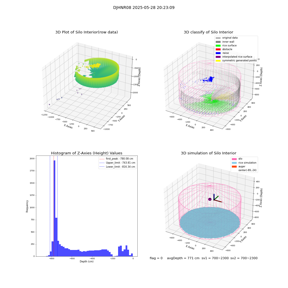lidar visual vms_img