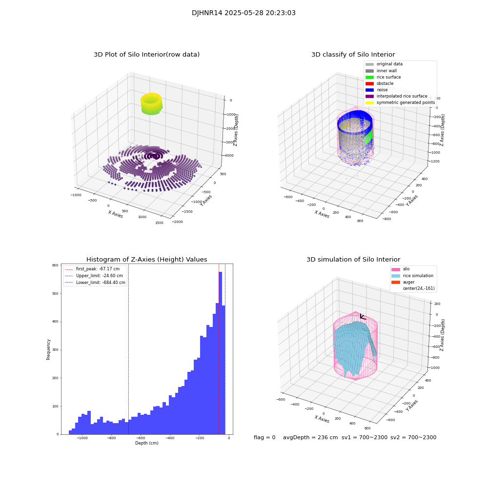 lidar visual vms_img