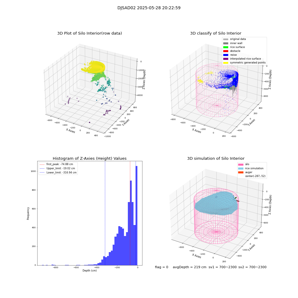lidar visual vms_img