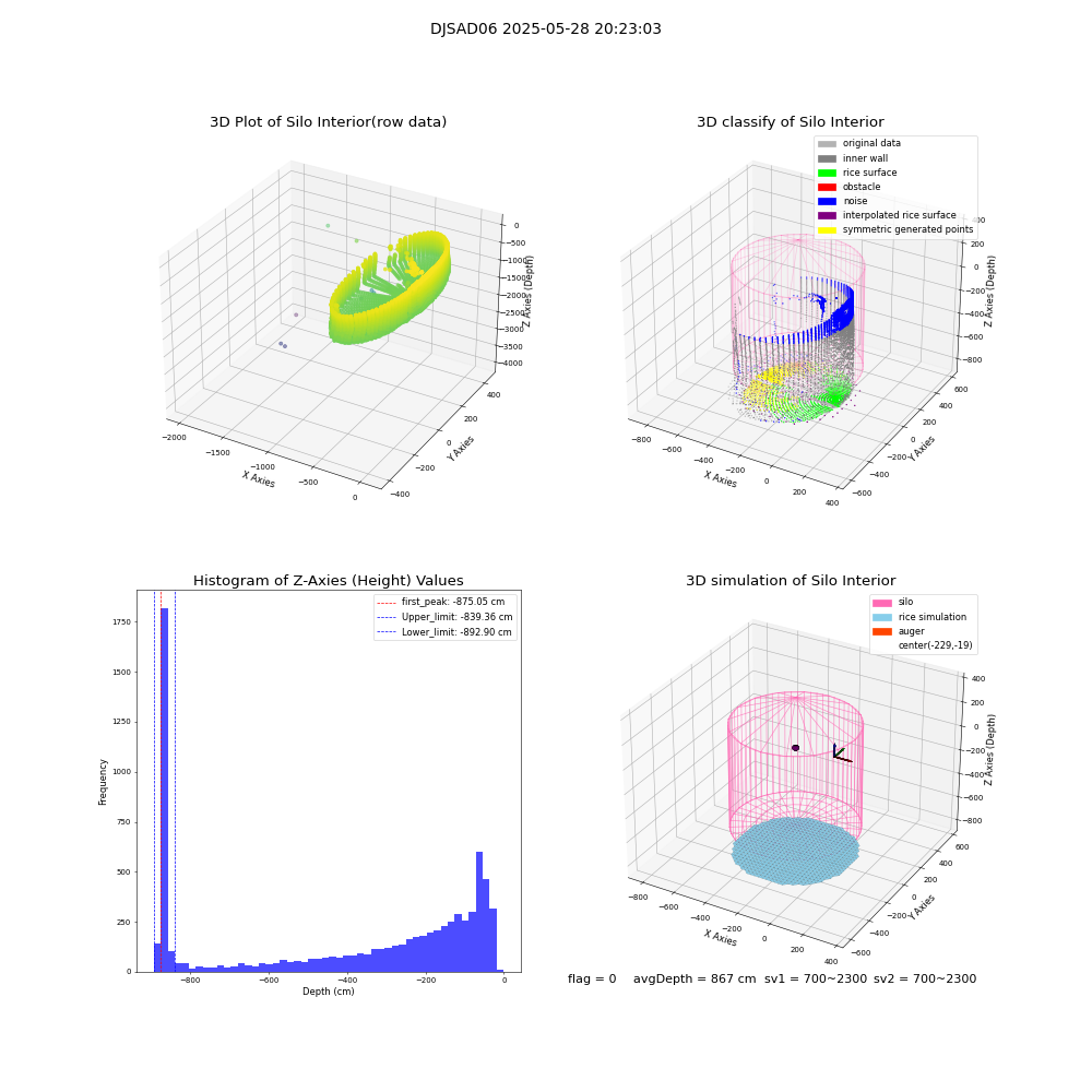 lidar visual vms_img