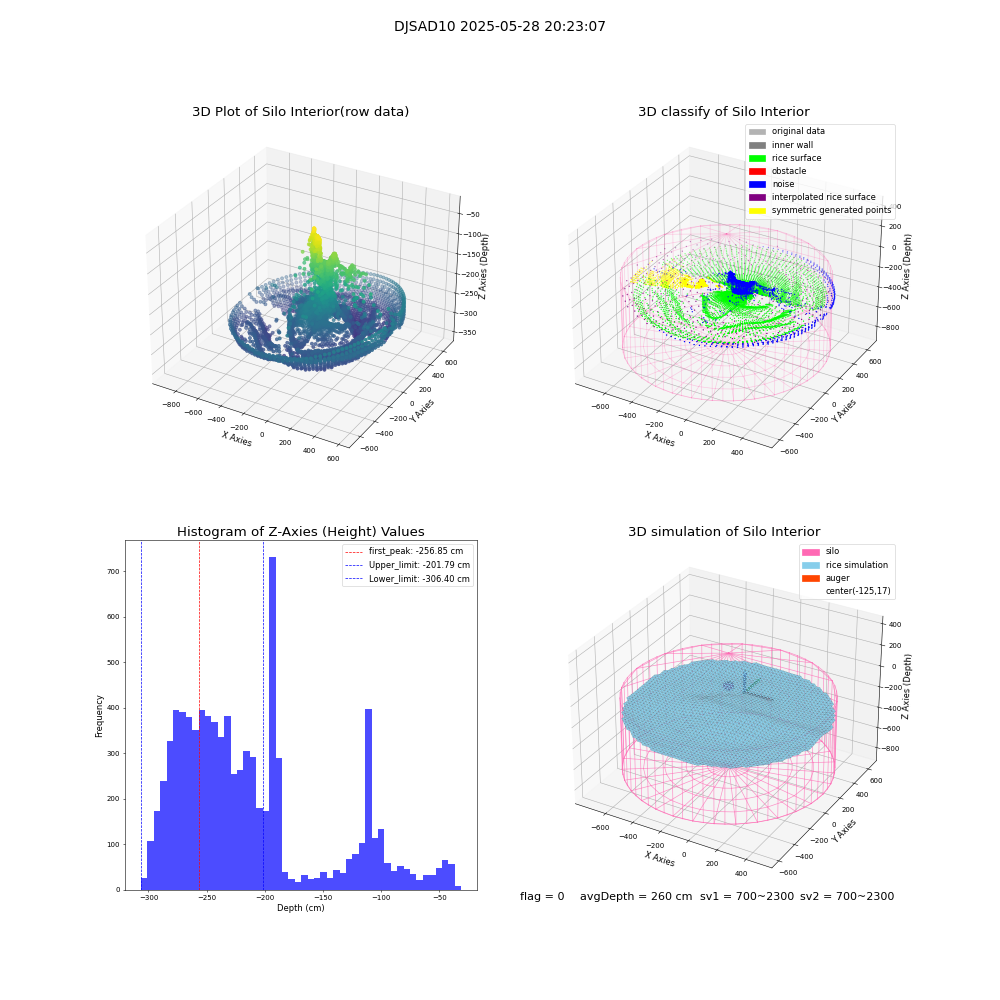 lidar visual vms_img
