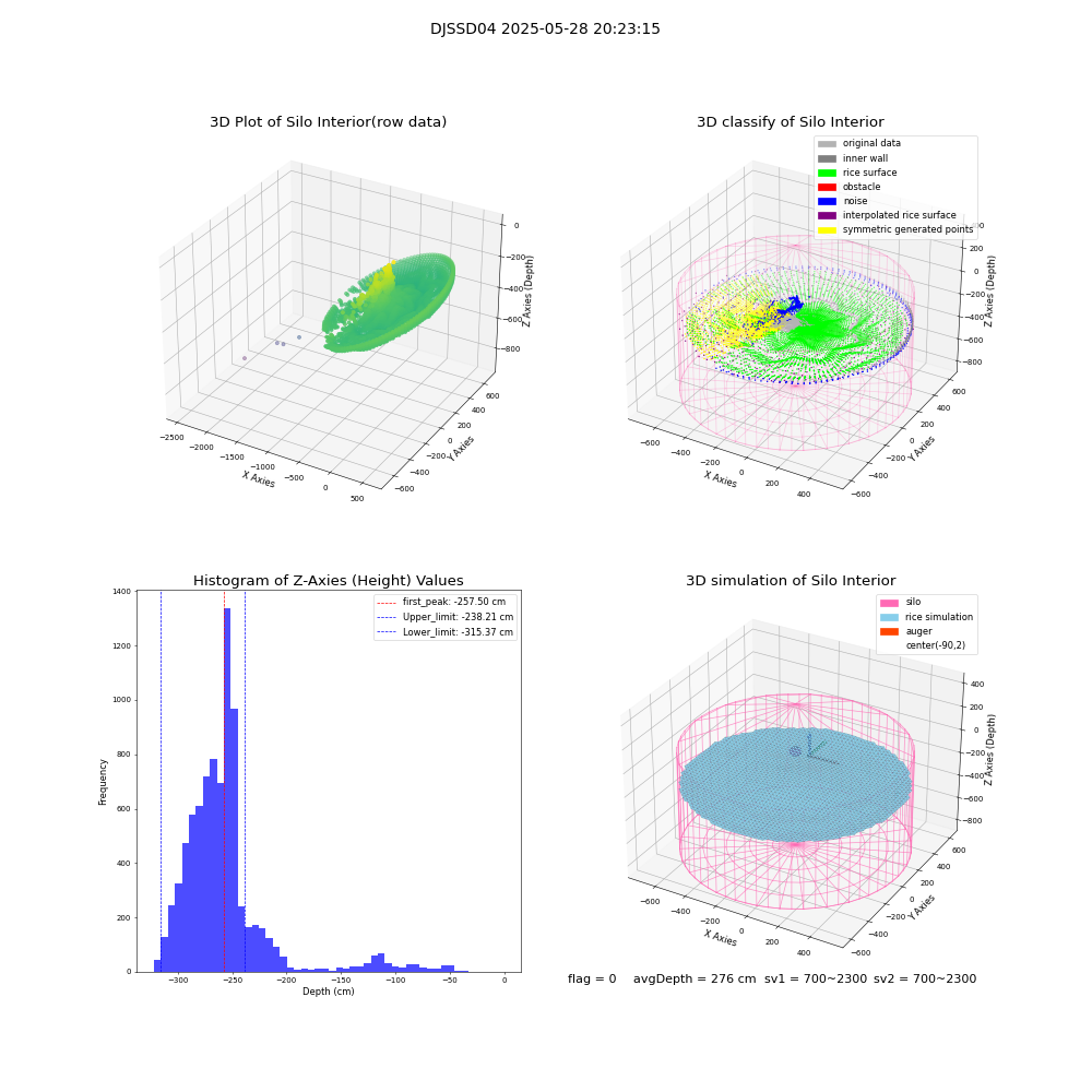 lidar visual vms_img