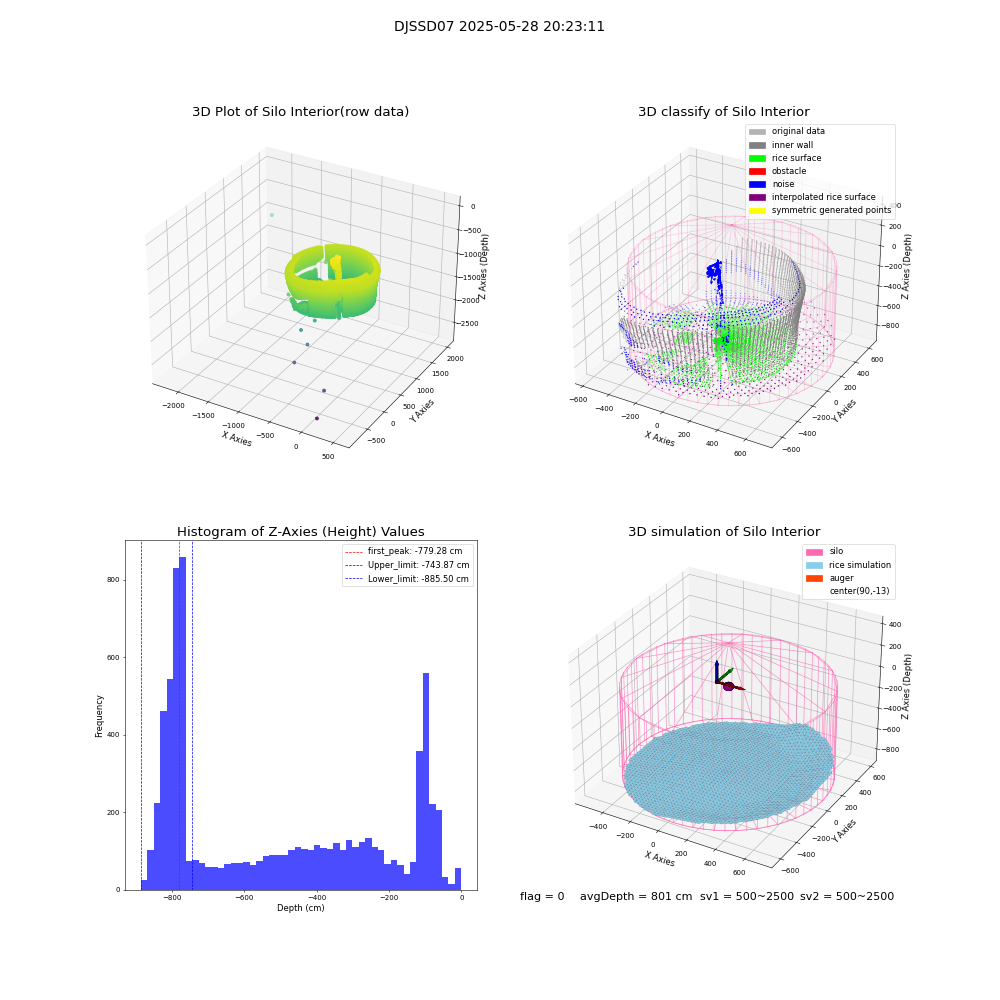 lidar visual vms_img