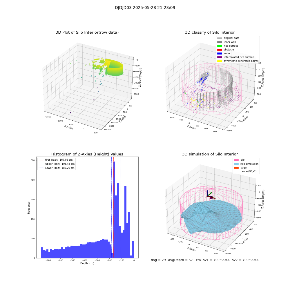 lidar visual vms_img