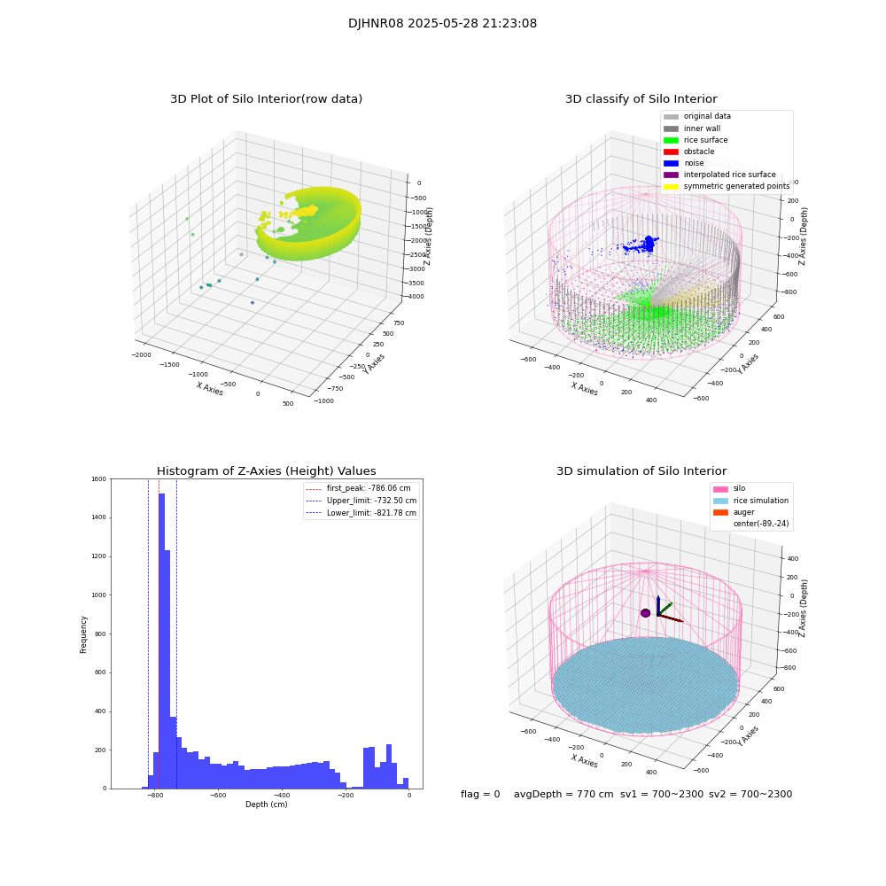 lidar visual vms_img