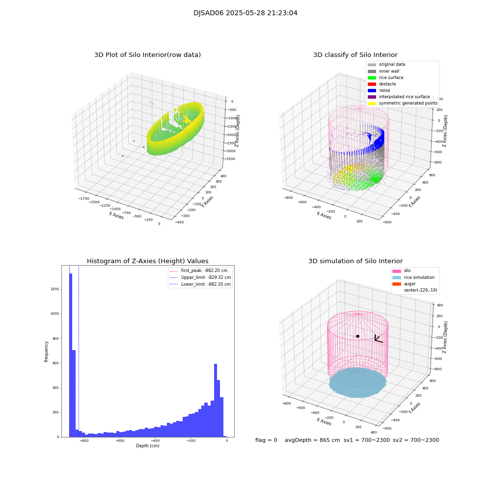 lidar visual vms_img
