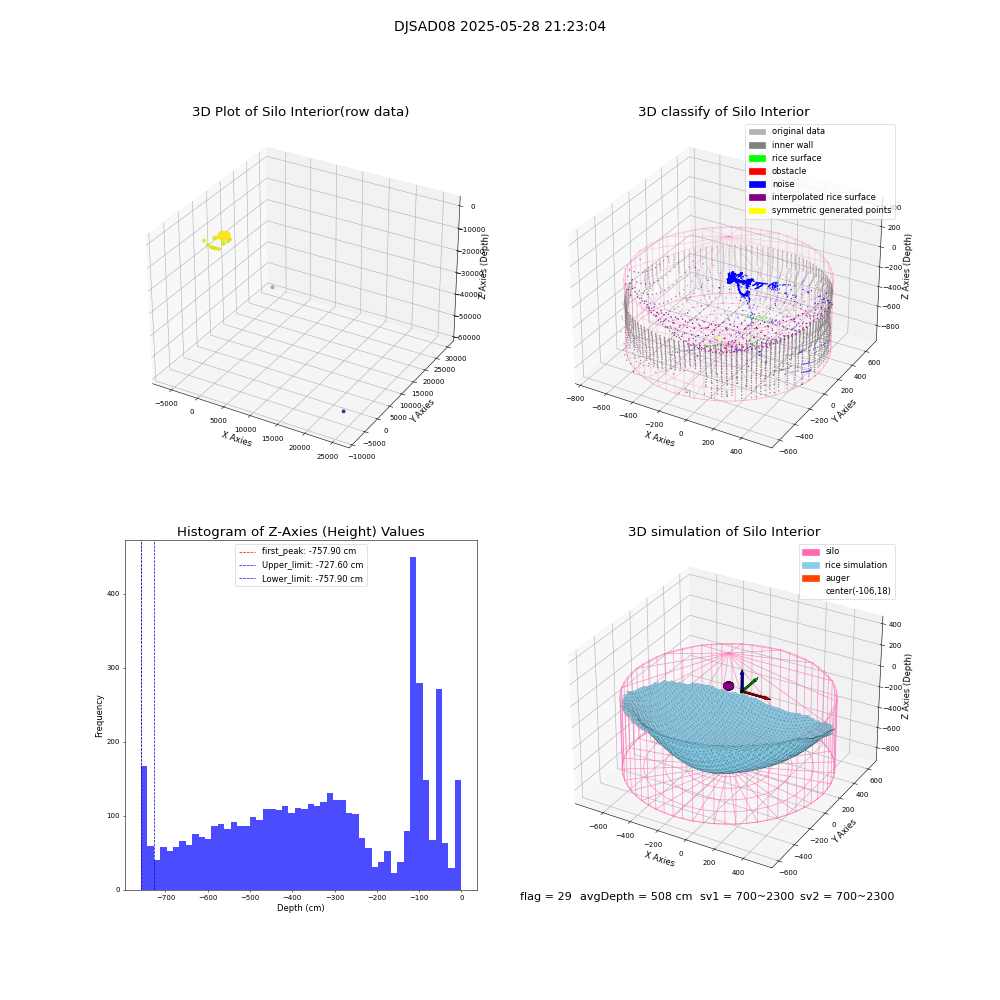 lidar visual vms_img