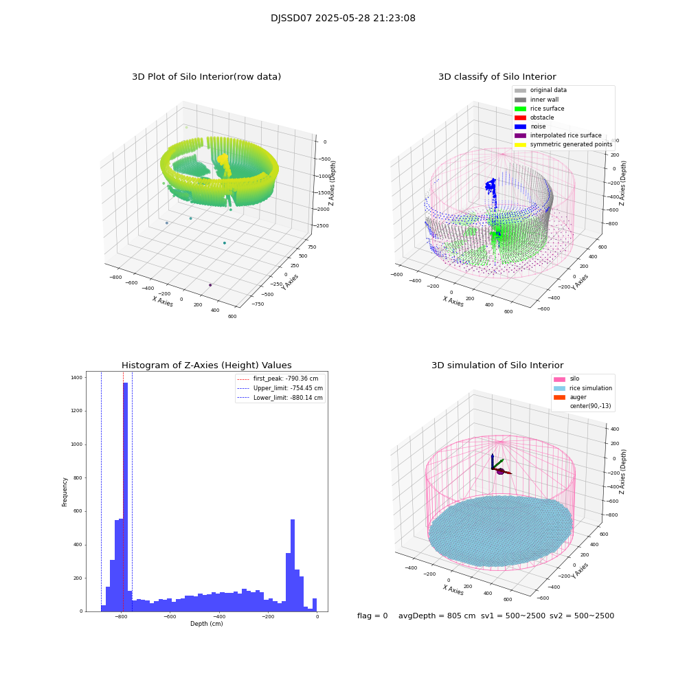 lidar visual vms_img