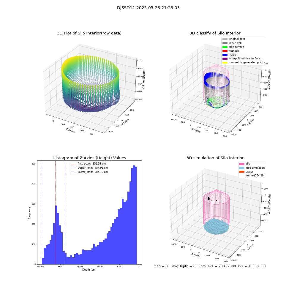lidar visual vms_img
