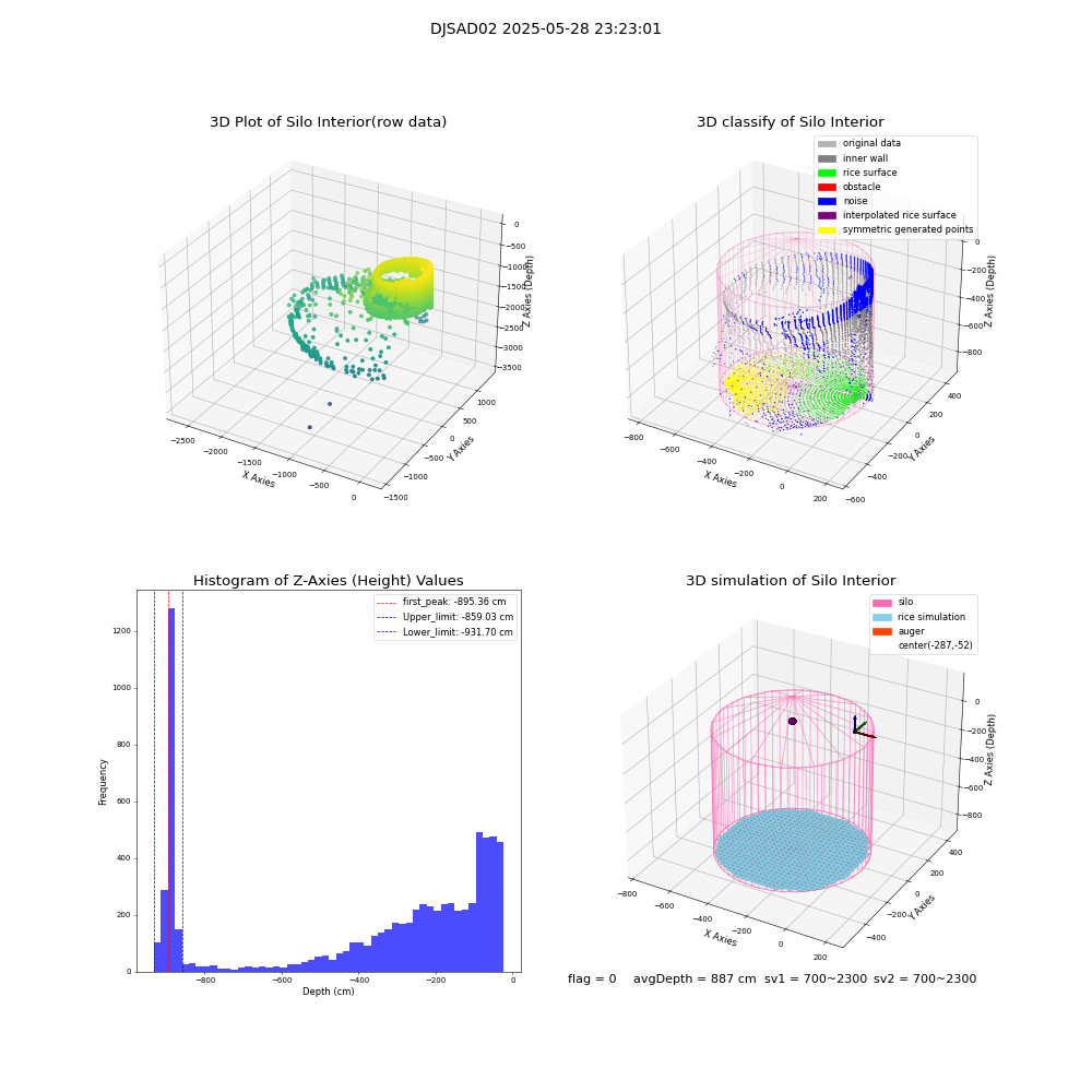 lidar visual vms_img
