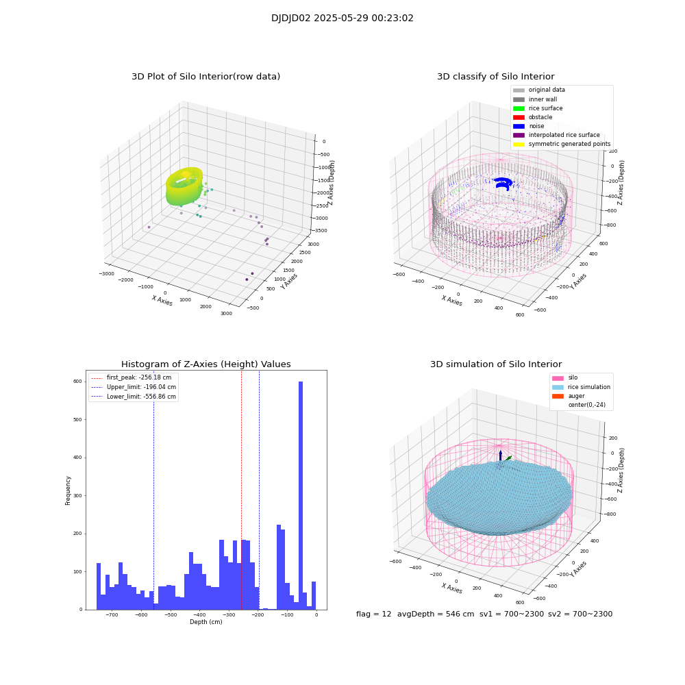 lidar visual vms_img
