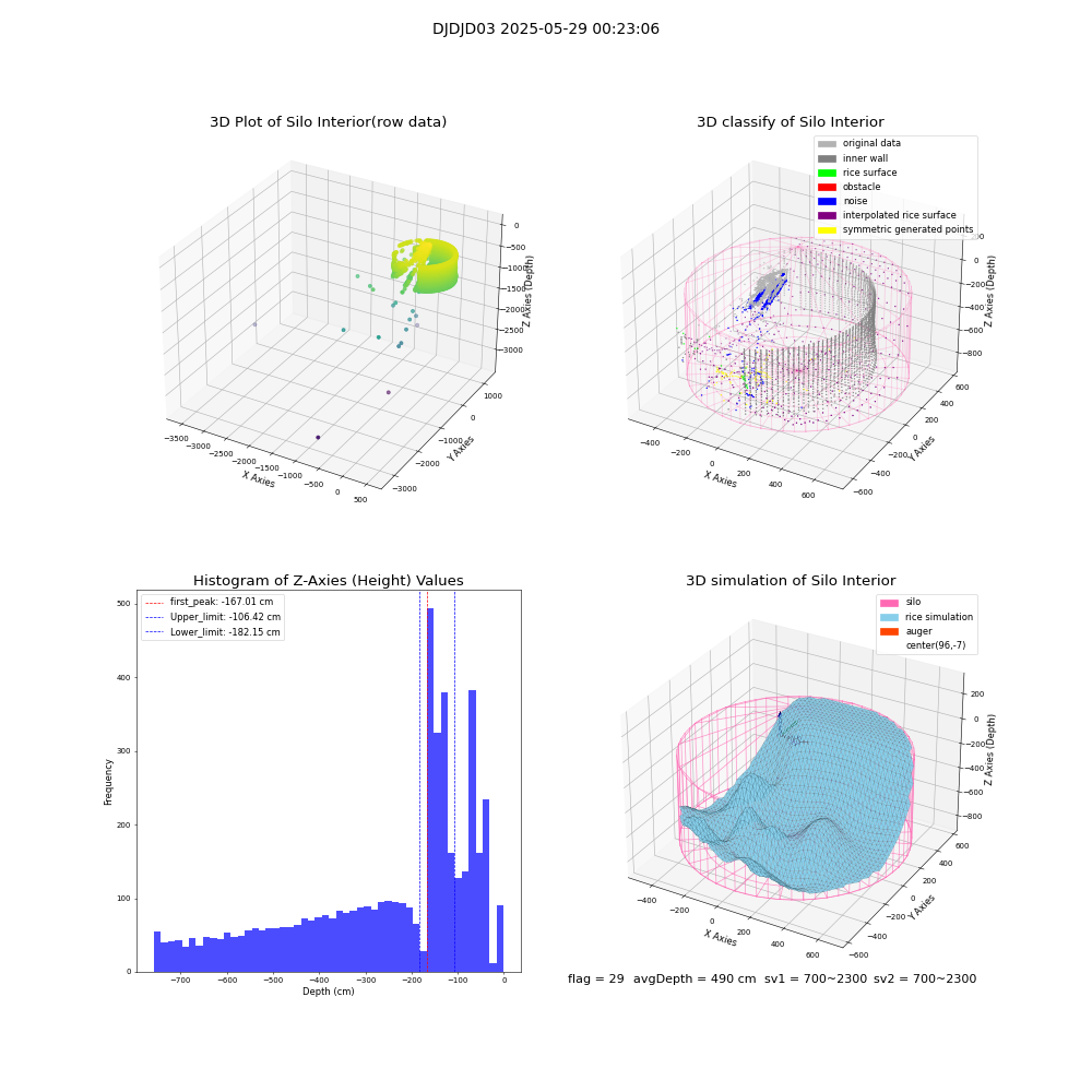 lidar visual vms_img