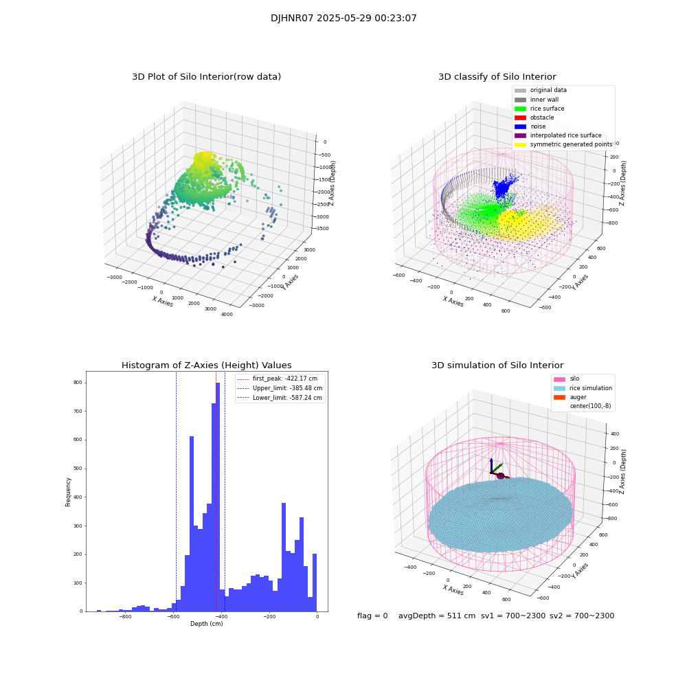 lidar visual vms_img