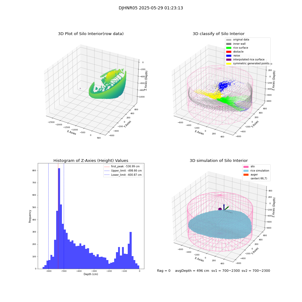 lidar visual vms_img
