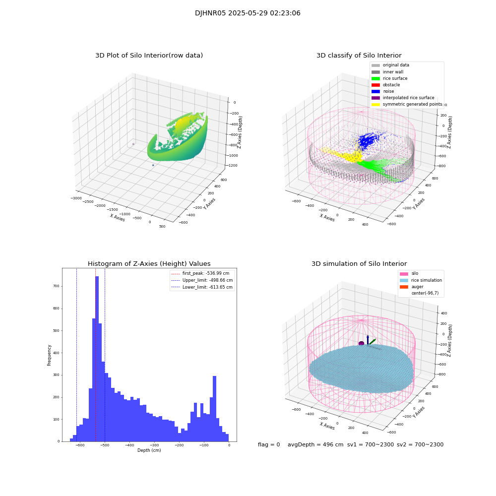 lidar visual vms_img