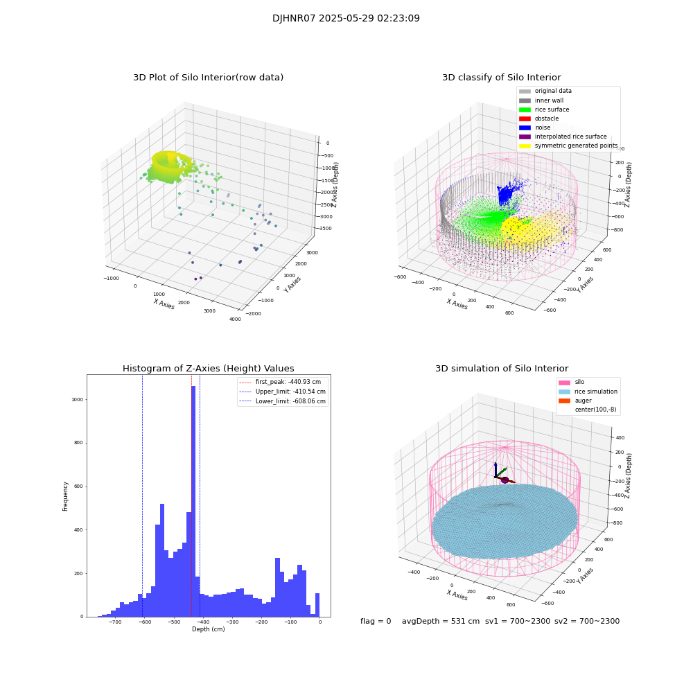 lidar visual vms_img
