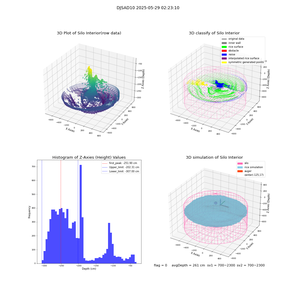lidar visual vms_img