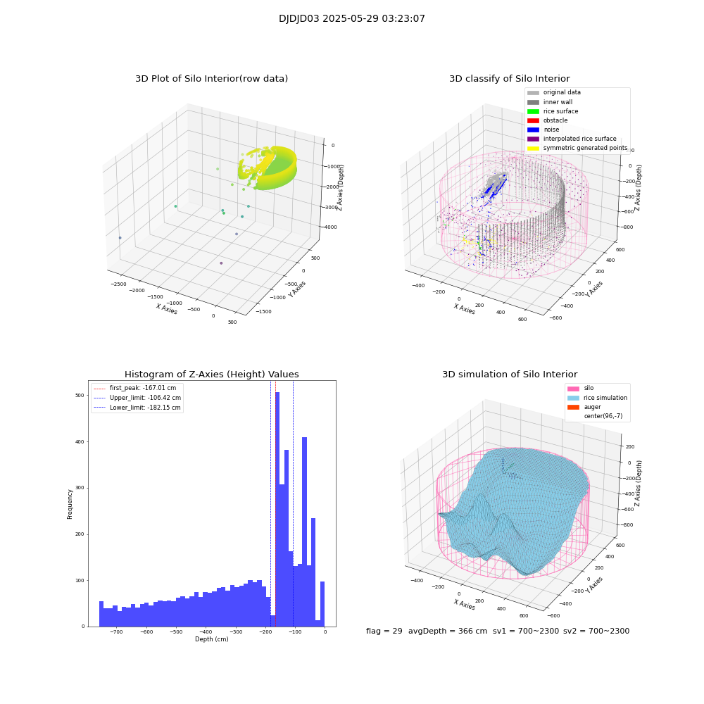 lidar visual vms_img