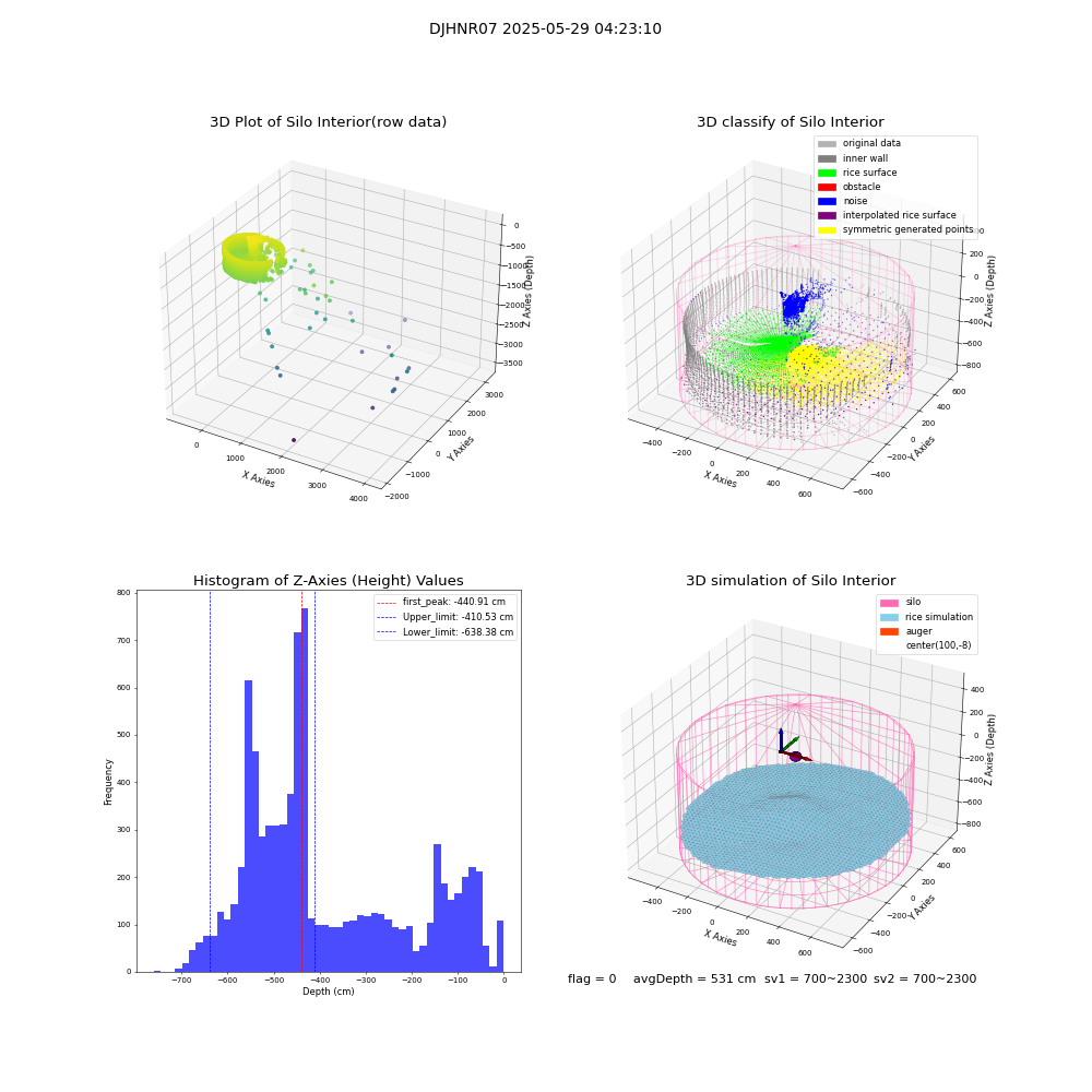 lidar visual vms_img