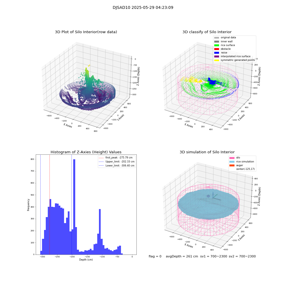 lidar visual vms_img