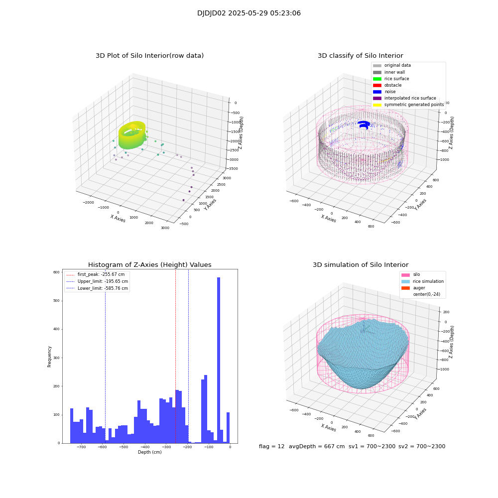 lidar visual vms_img