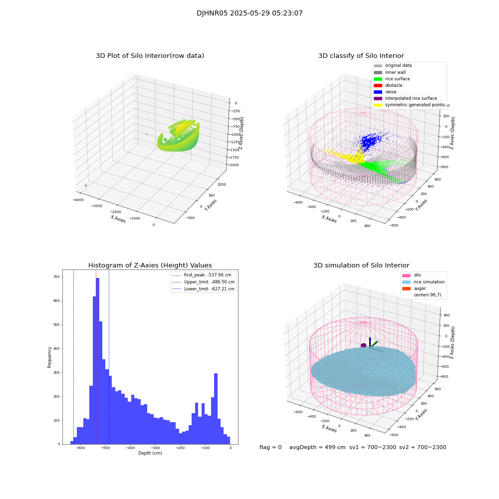 lidar visual vms_img
