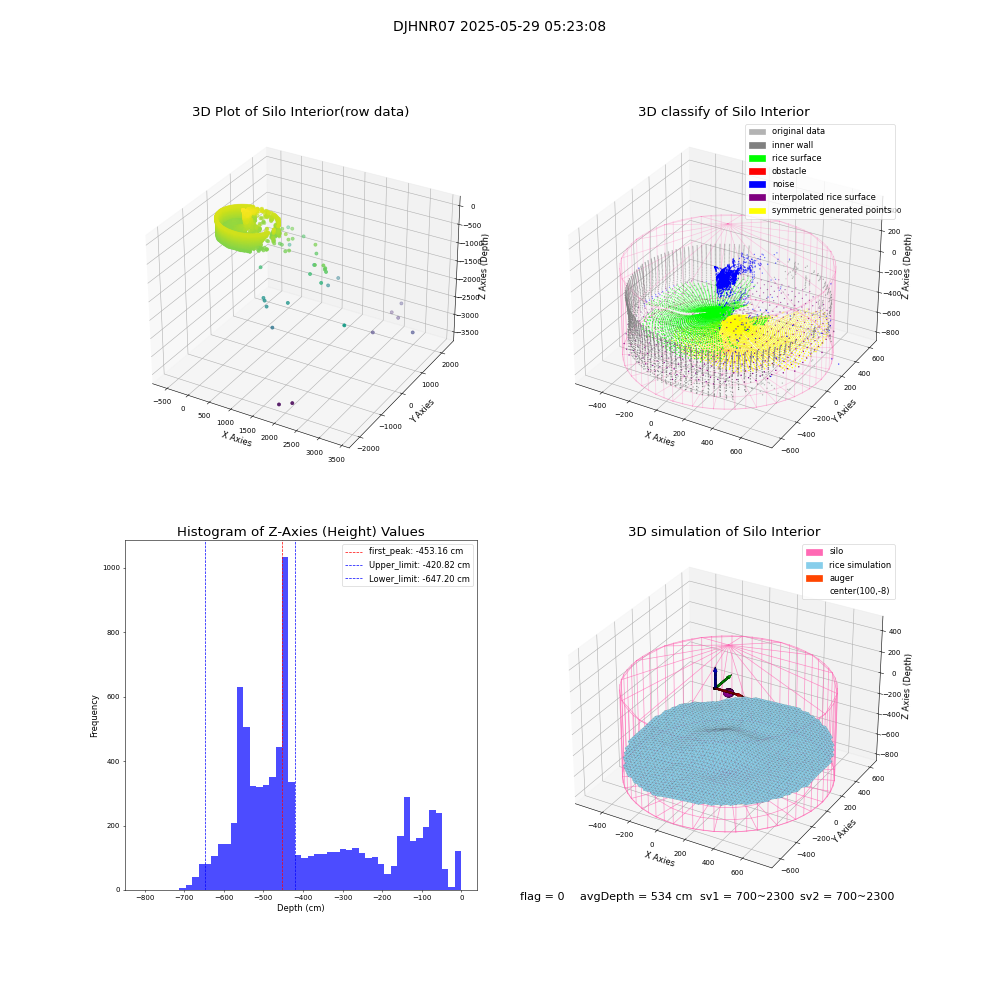 lidar visual vms_img