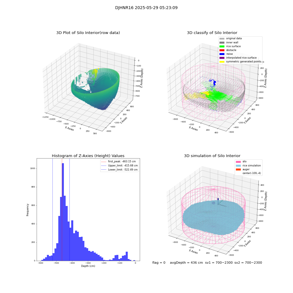 lidar visual vms_img