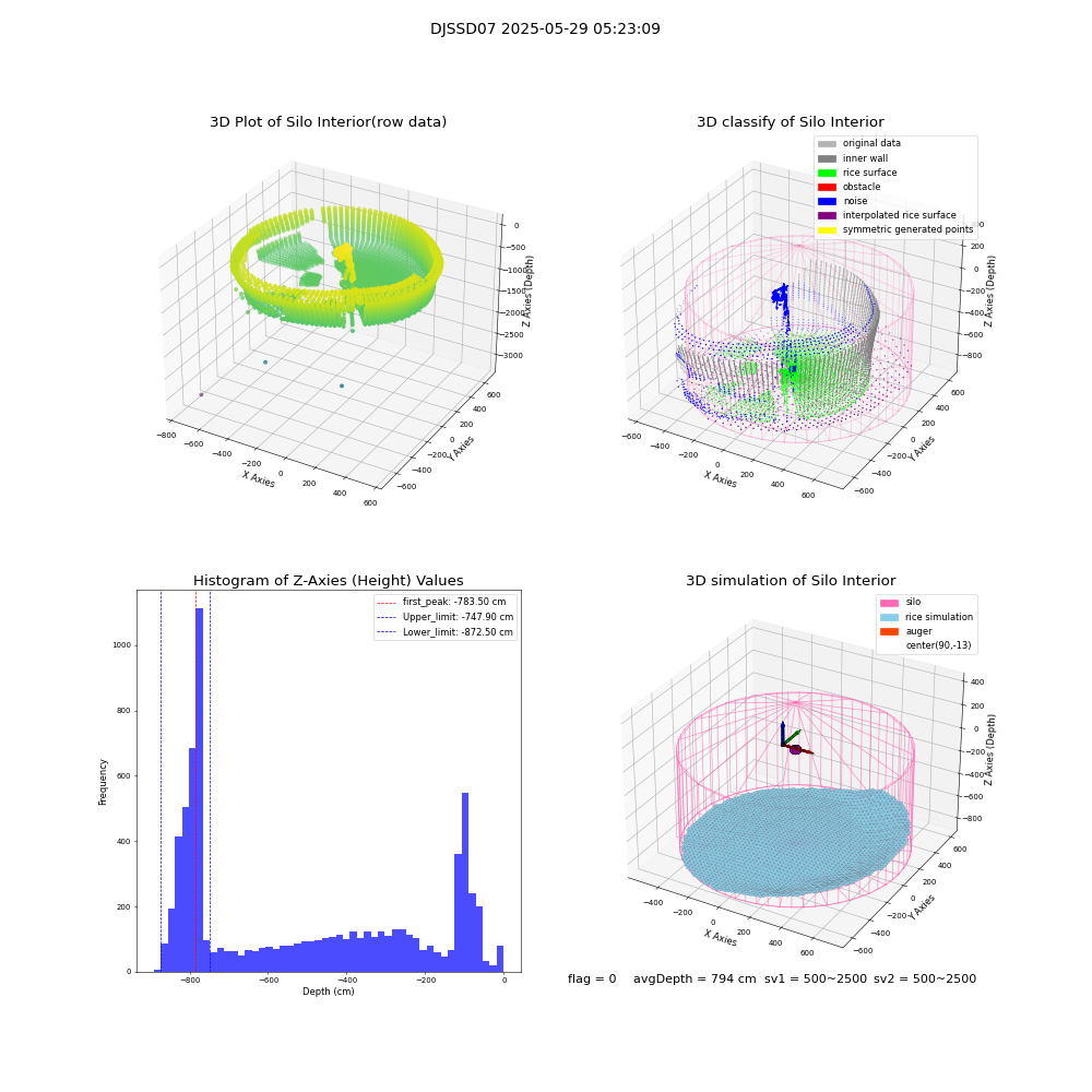 lidar visual vms_img