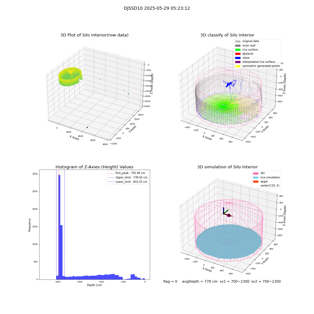 lidar visual vms_img