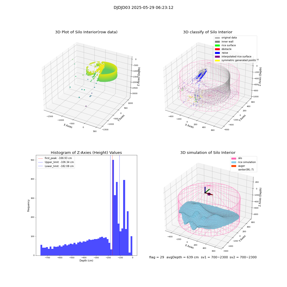 lidar visual vms_img