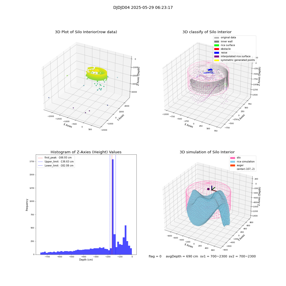 lidar visual vms_img