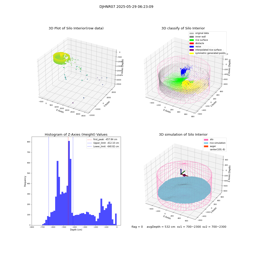 lidar visual vms_img