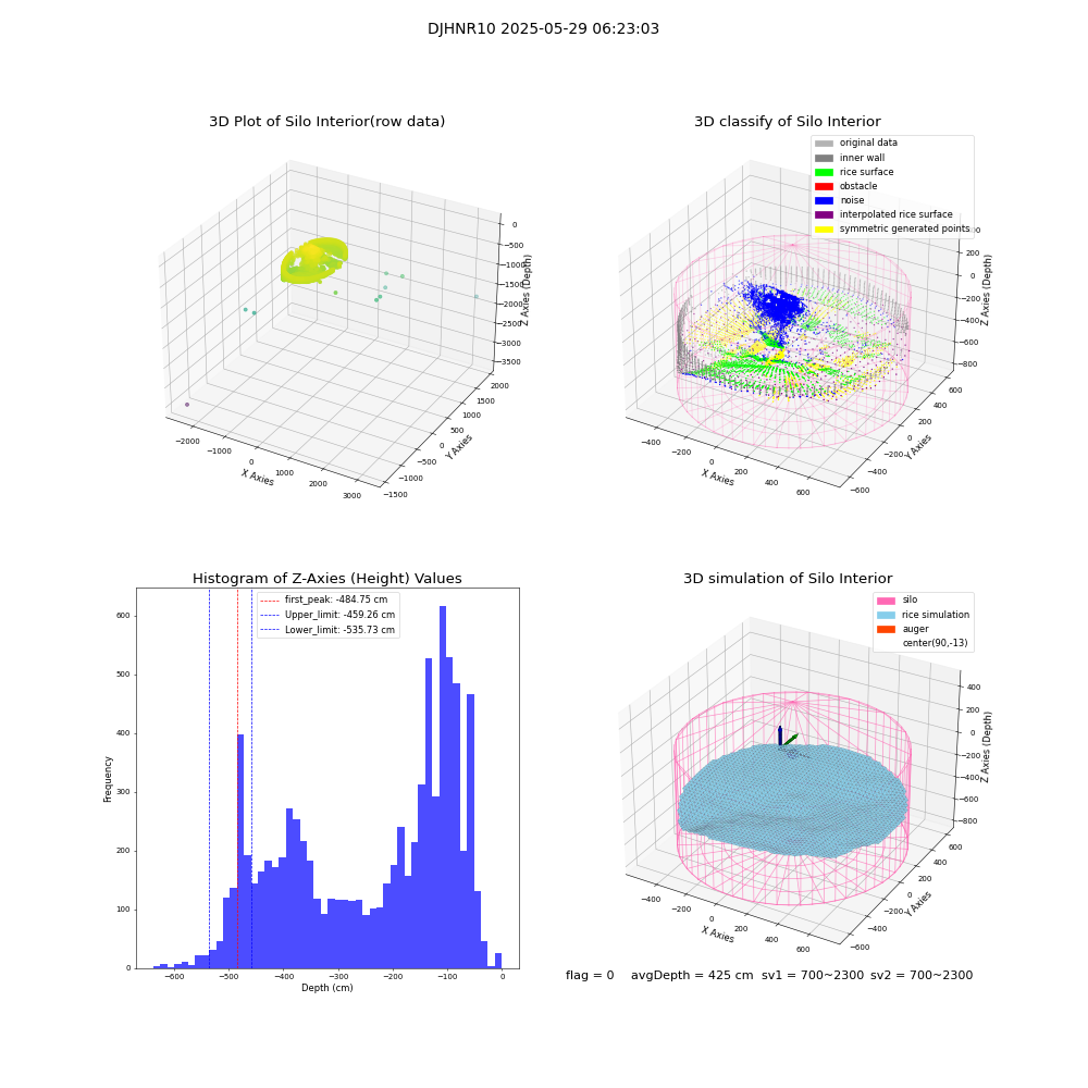 lidar visual vms_img
