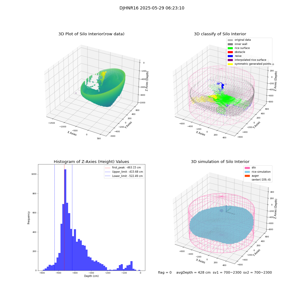 lidar visual vms_img