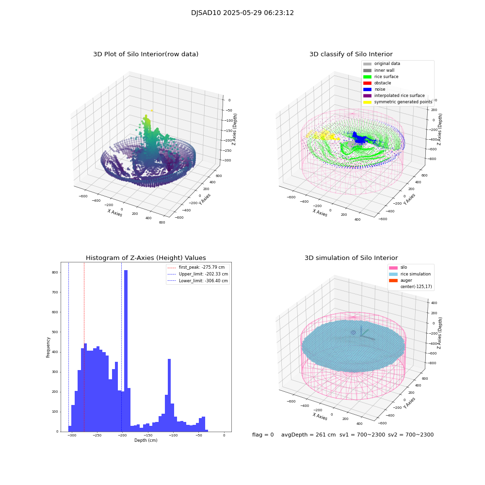 lidar visual vms_img