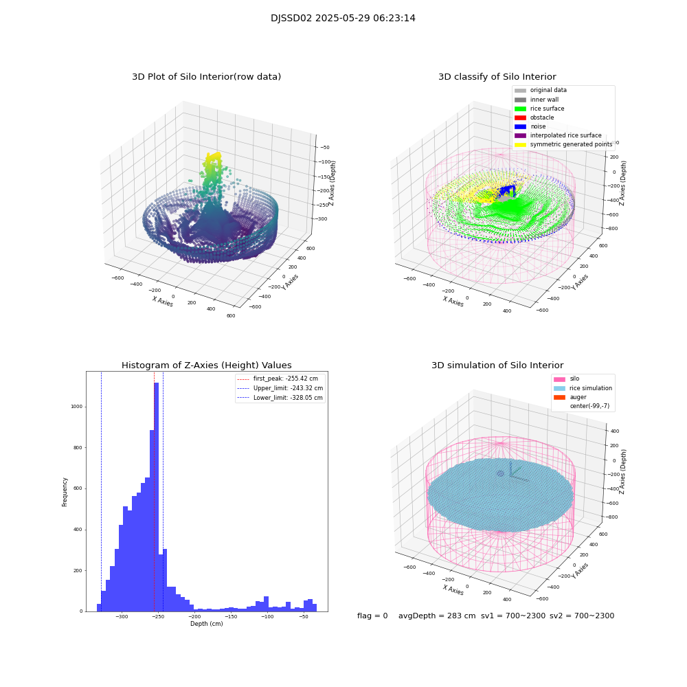 lidar visual vms_img