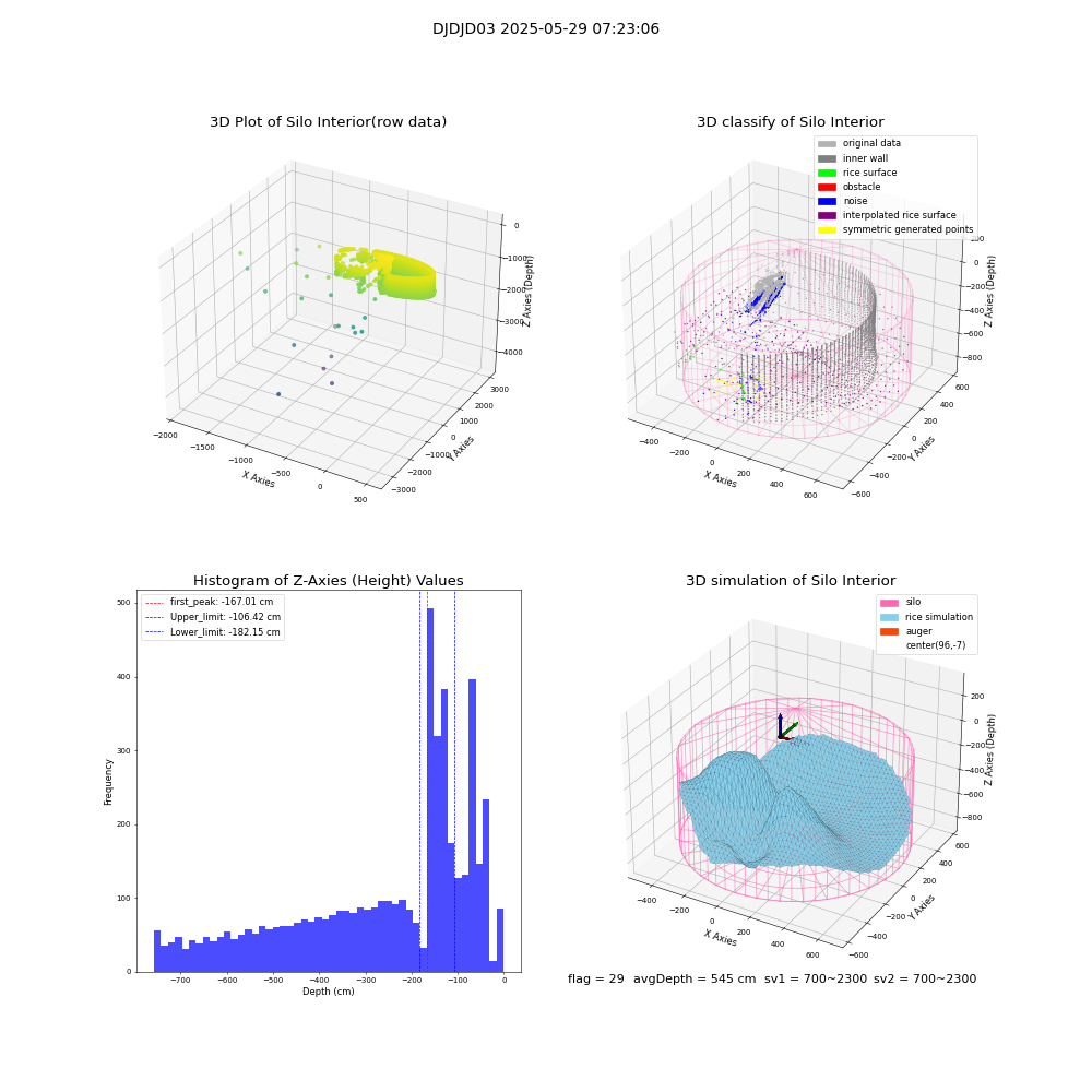 lidar visual vms_img