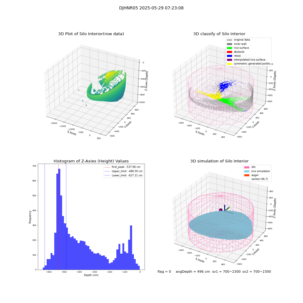 lidar visual vms_img