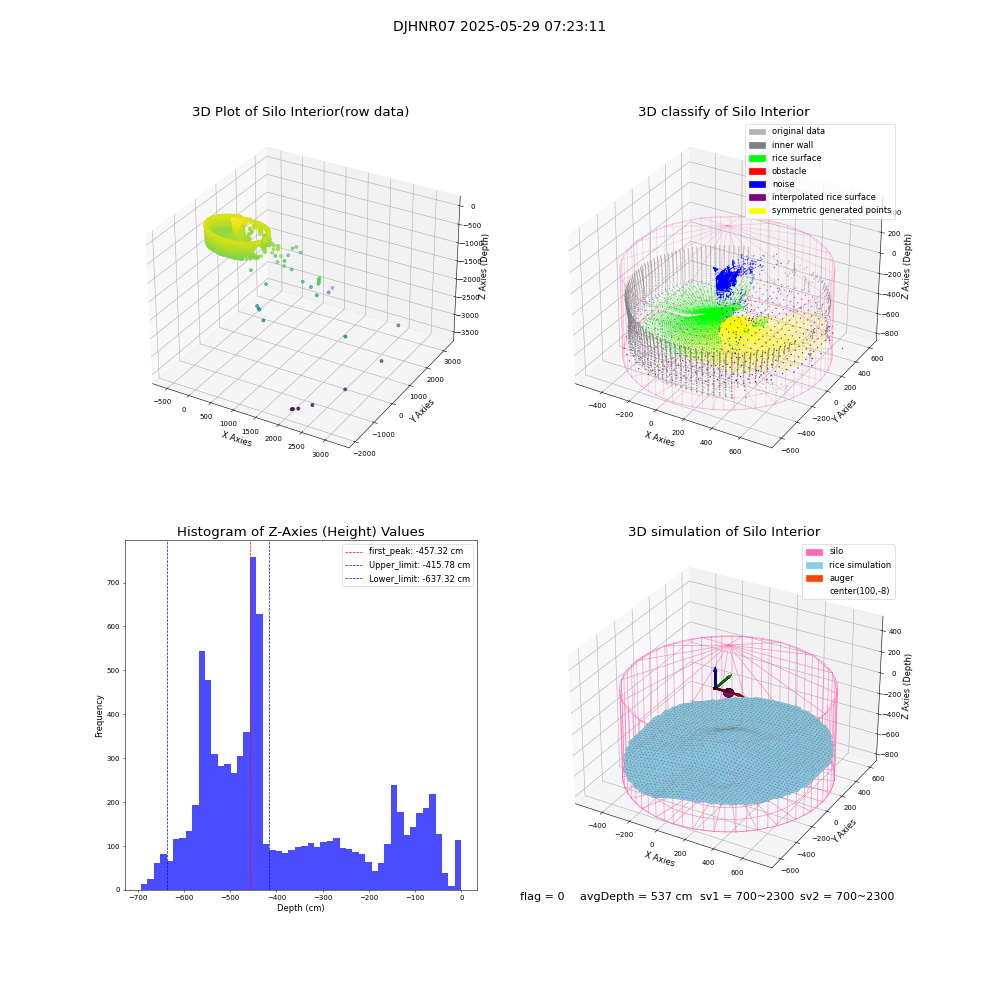 lidar visual vms_img